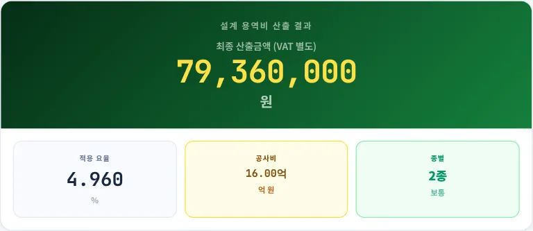 산출 결과 카드