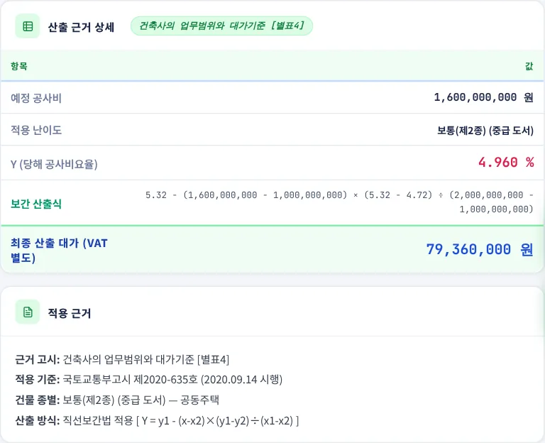 산출 근거 상세 · 적용 근거 카드