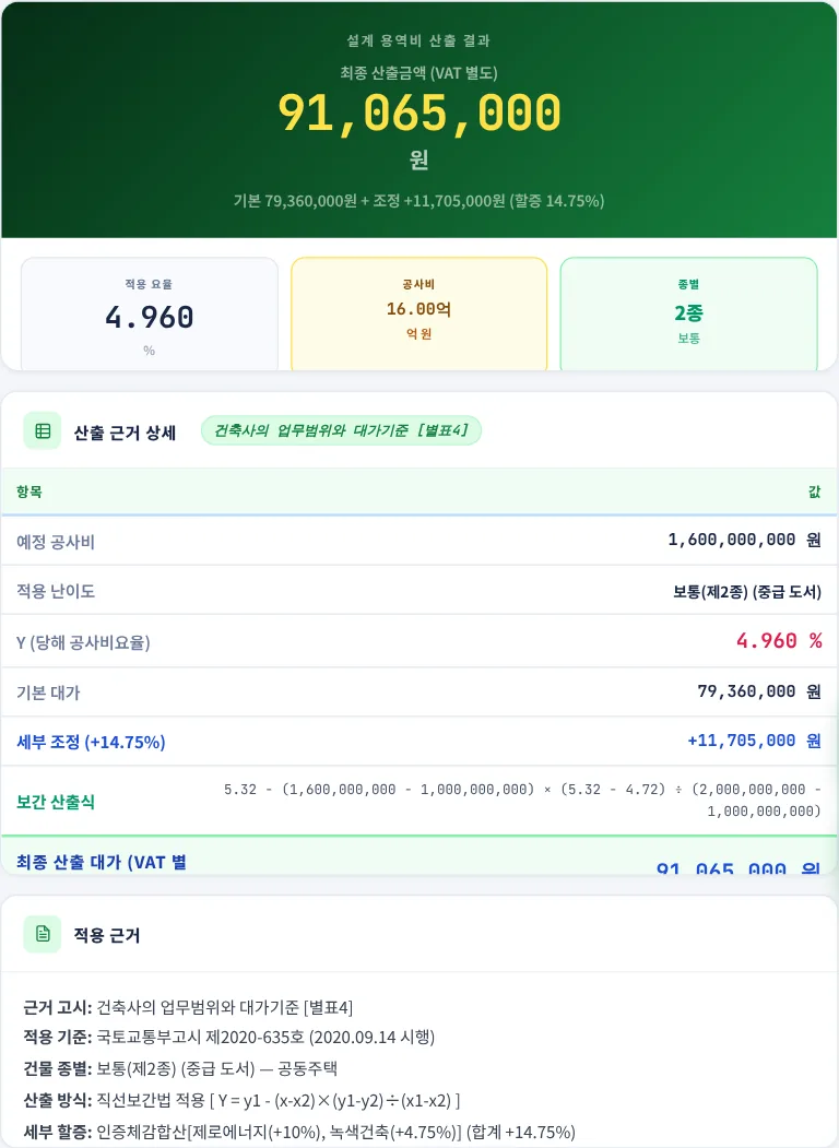 녹색건축 최우수 + 제로에너지 1등급을 함께 고른 경우