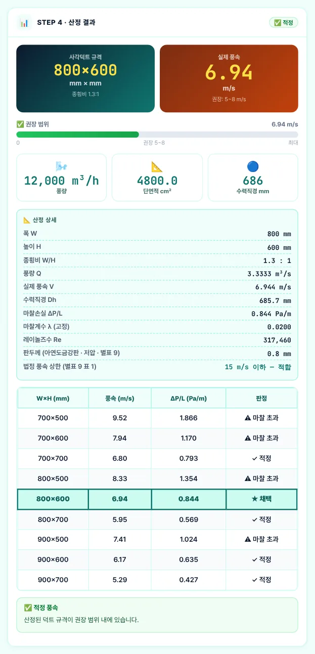 STEP 4 산정 결과 — 예제 A