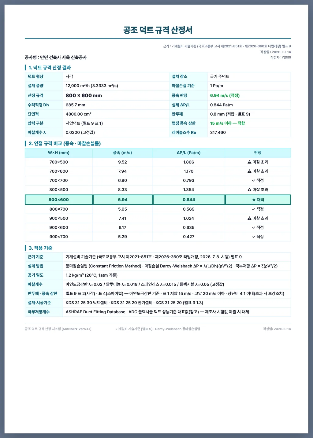 A4 공조 덕트 규격 산정서 — 예제 A