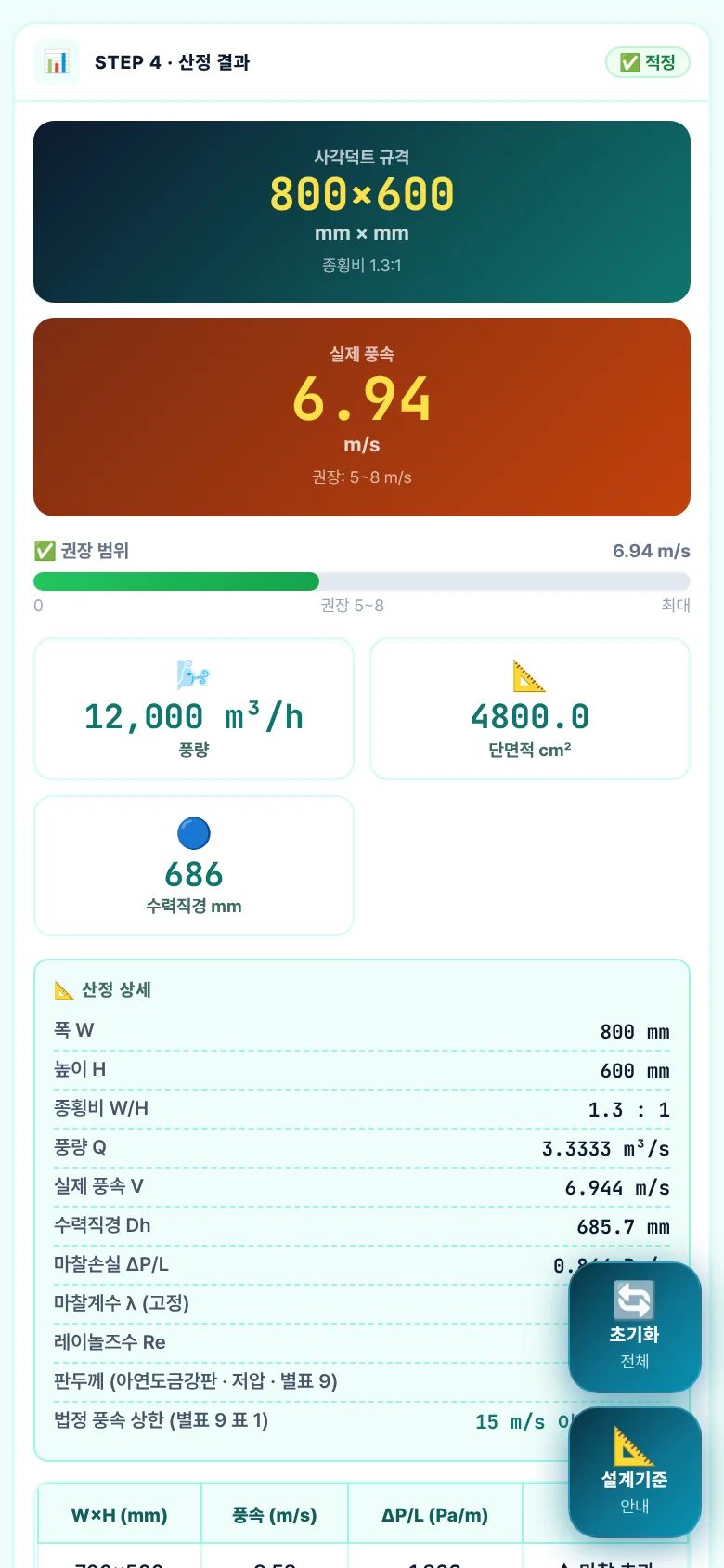 결과
