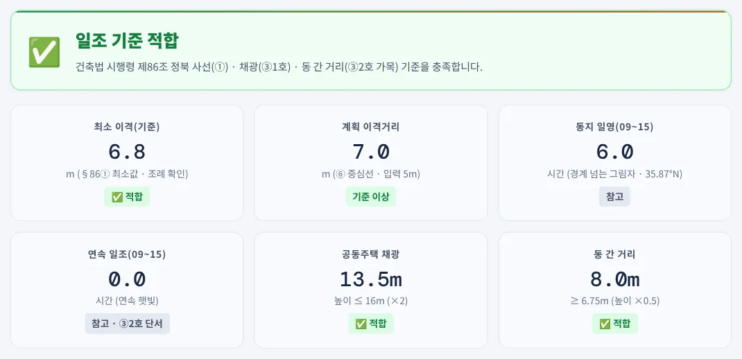 종합 판정과 검토 지표 6종 — 예제 A