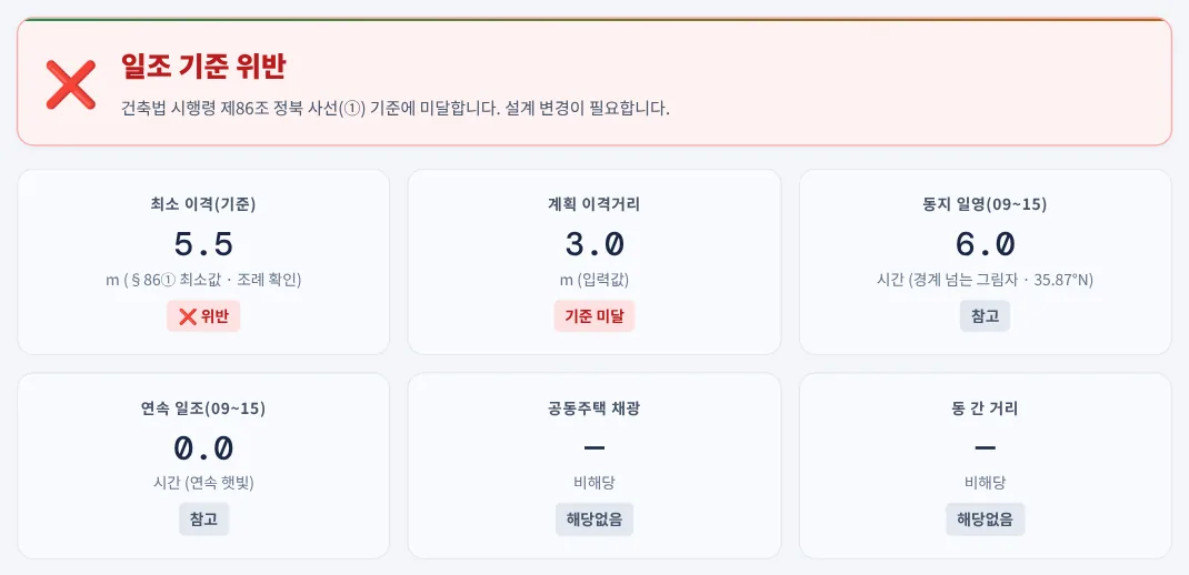 예제 B — 제1종 일반주거 단독주택 높이 11 m · 경계 3 m
