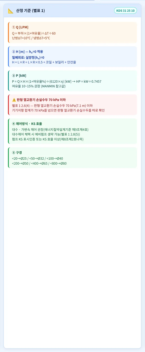산정 기준 (별표 1) — 가운데 칸