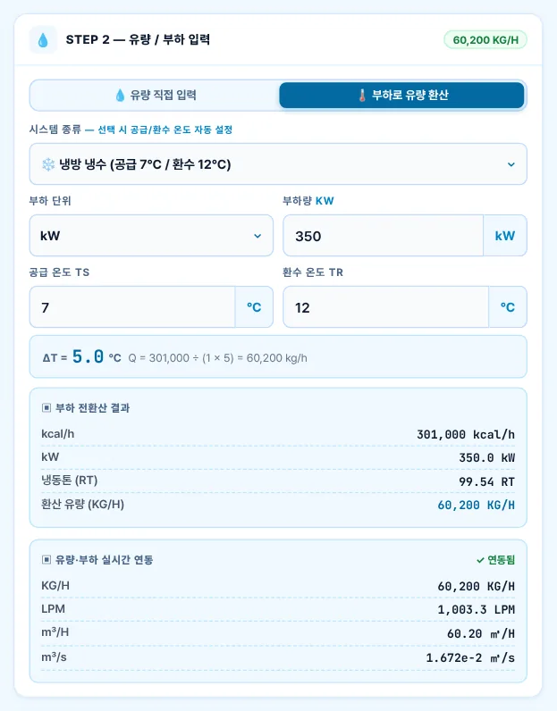 STEP 2 — 부하로 유량 환산(예제 A)