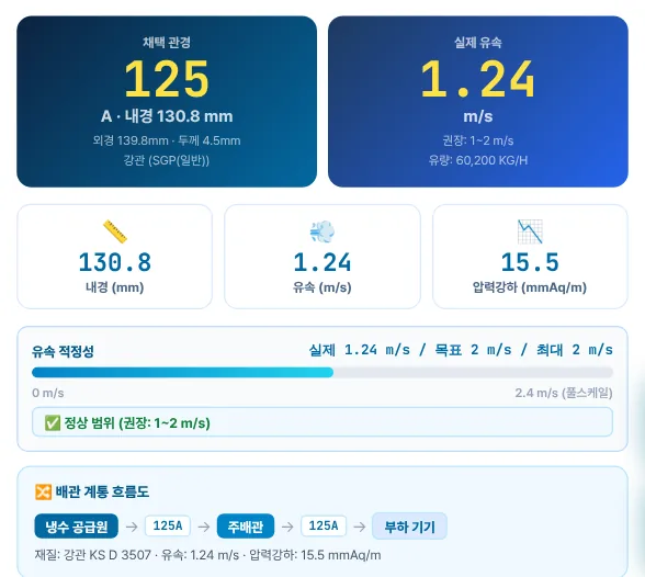 산정 결과 — 예제 A