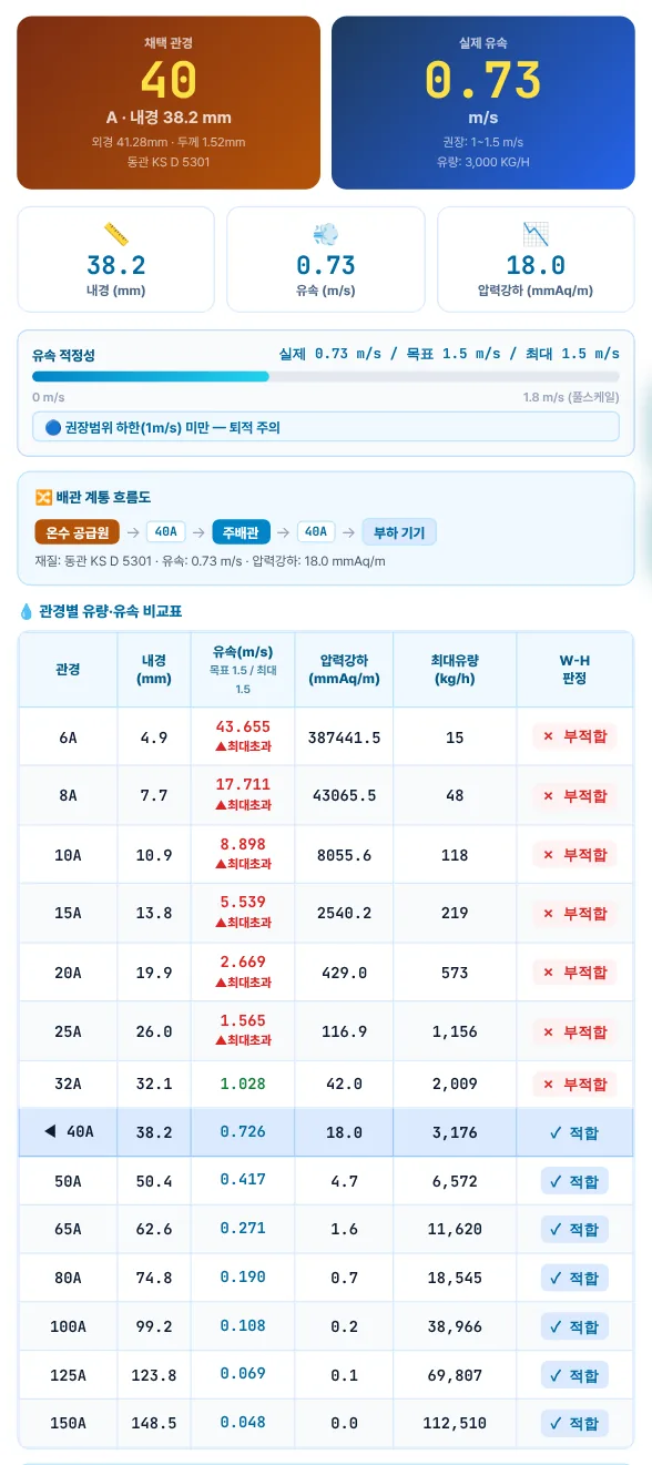 산정 결과 — 예제 B