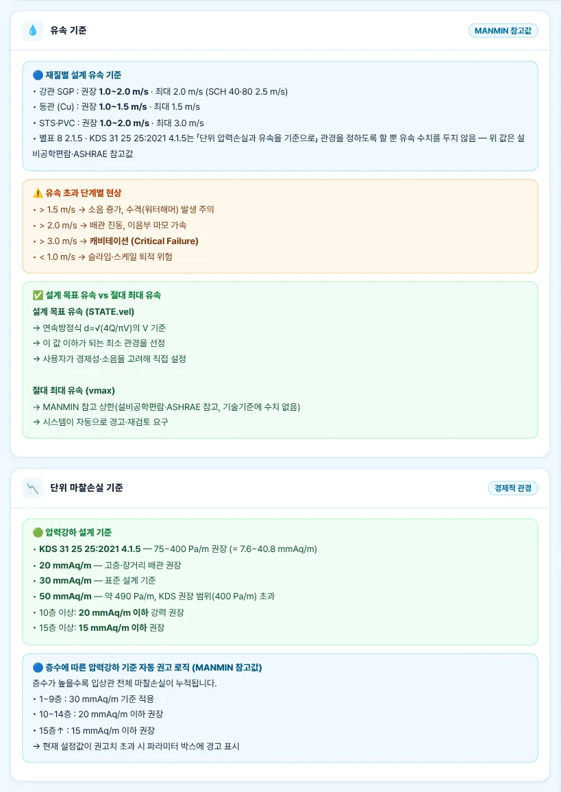 유속 기준 · 단위 마찰손실 기준