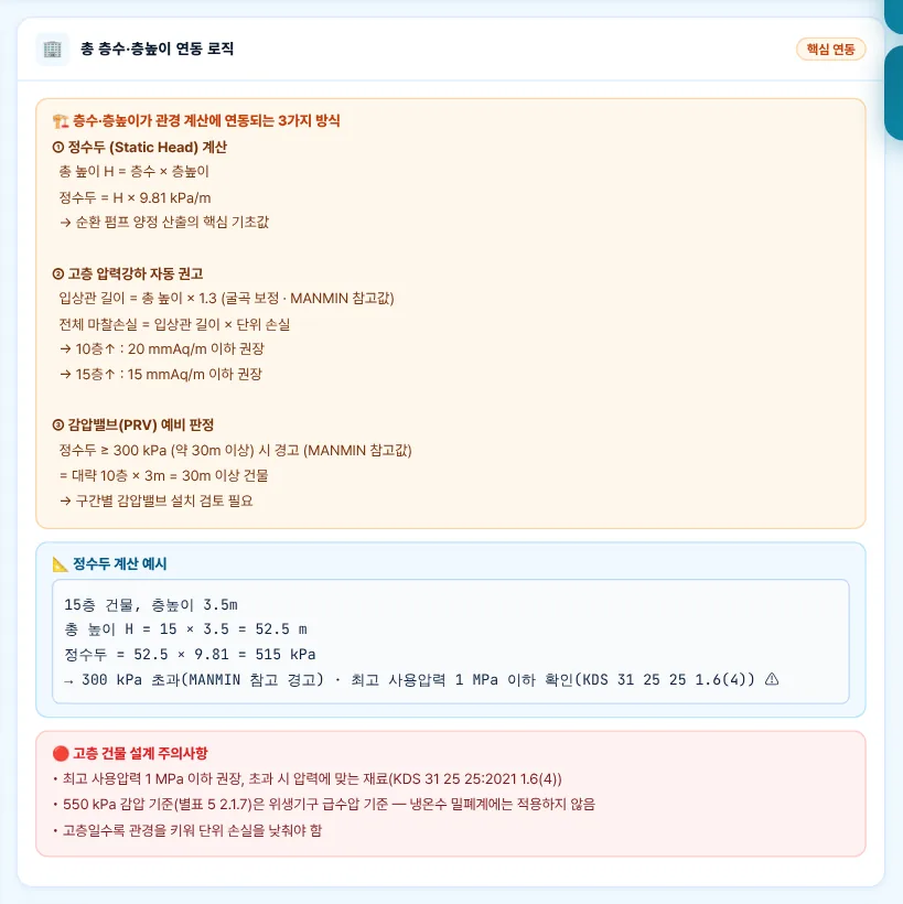 총 층수 · 층높이 연동 로직