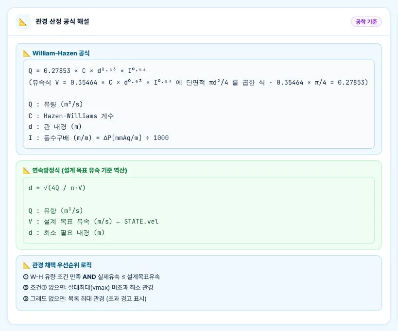 관경 산정 공식 해설