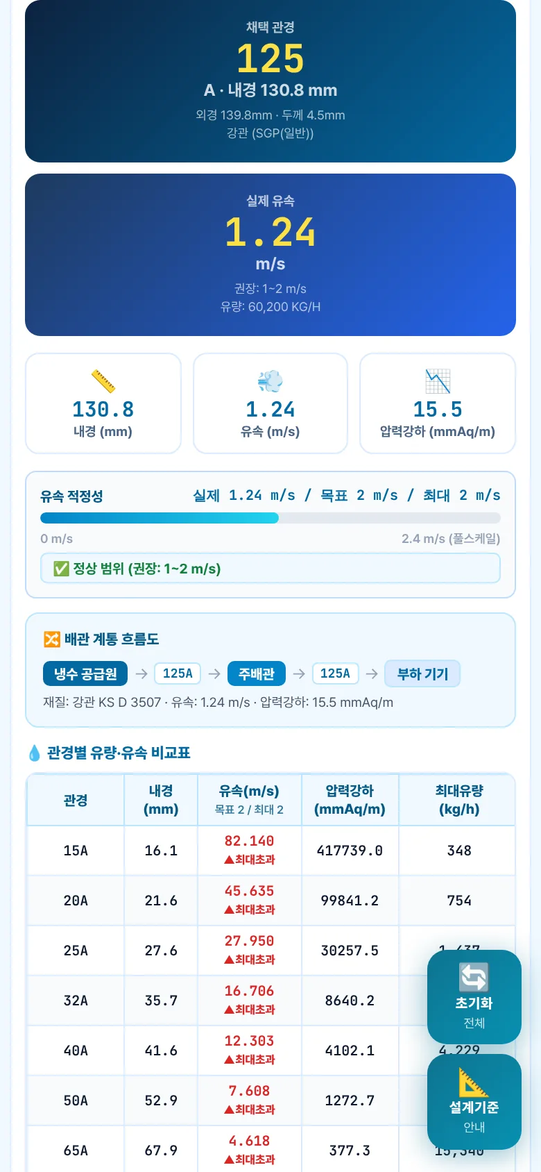 결과