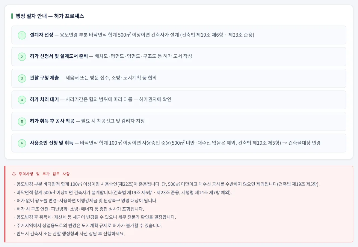 행정 절차 안내와 주의사항 — 예제 A(허가)