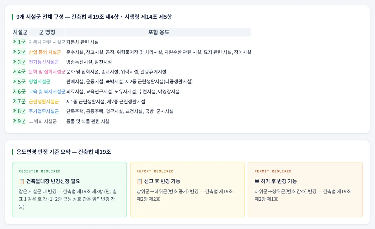 시설군 참고 탭