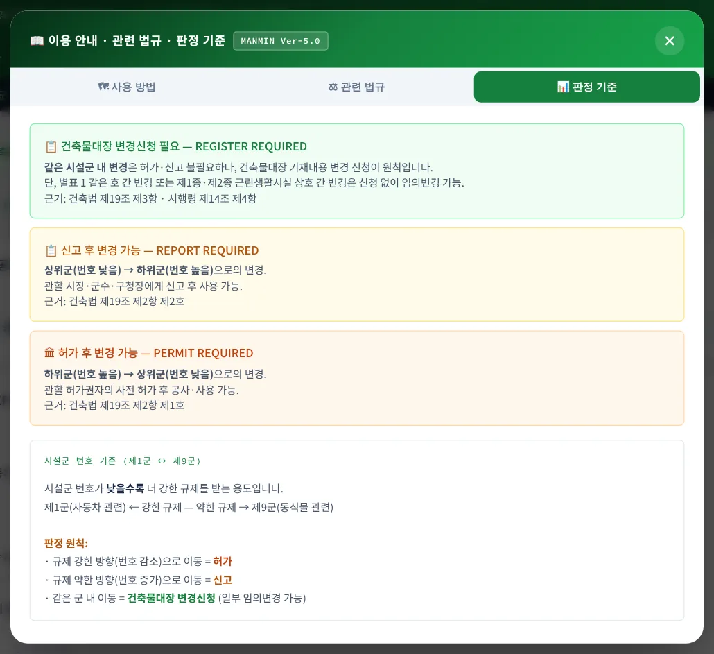 판정 기준