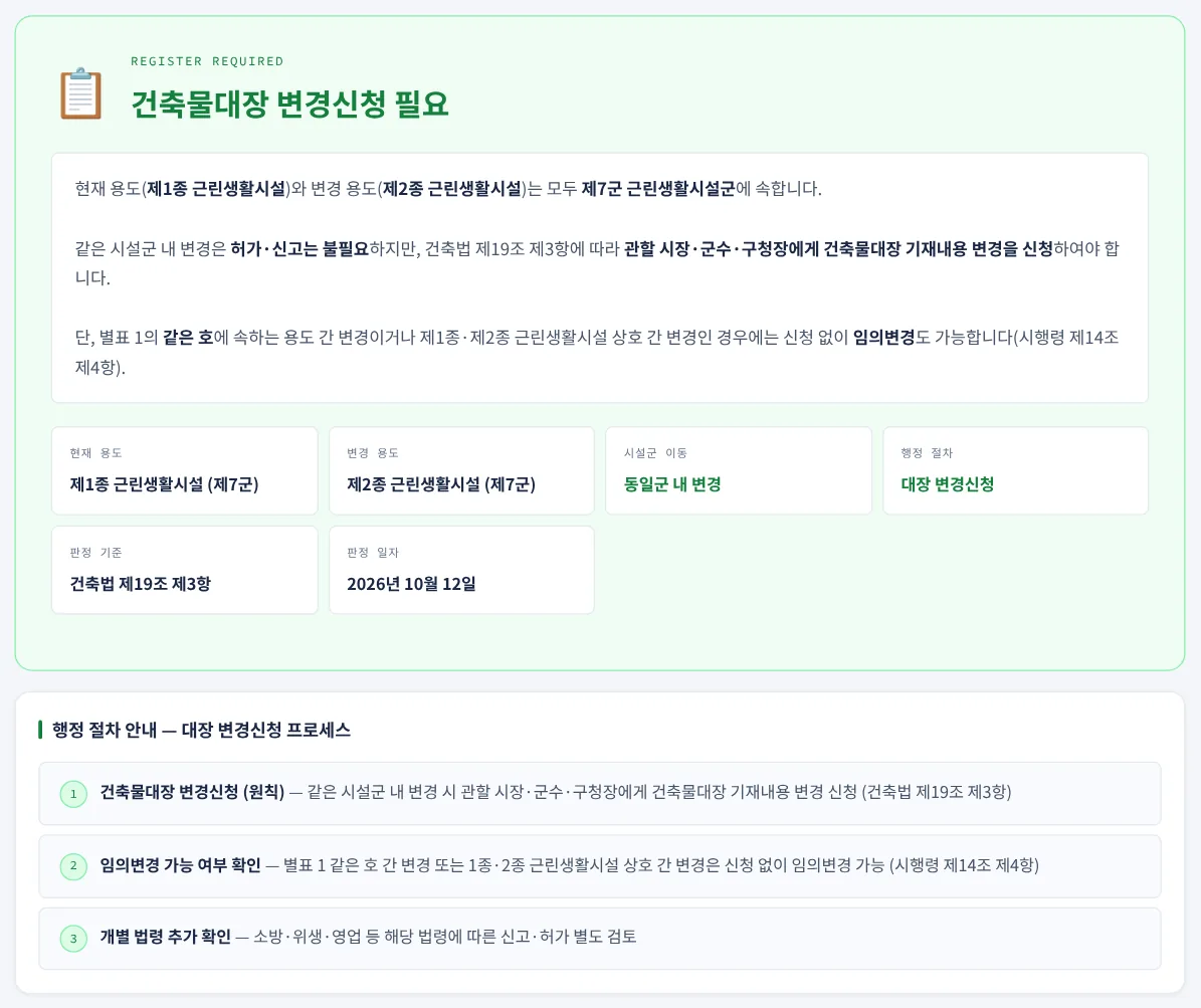 예제 C 판정 결과와 절차