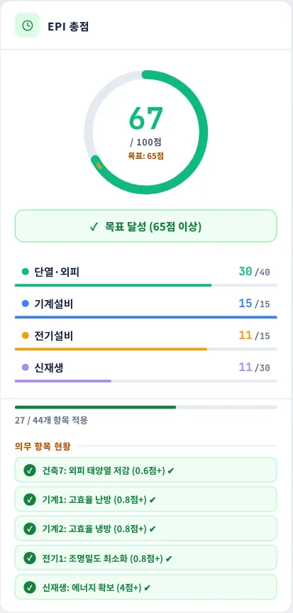 EPI 총점 패널(예제 67점)