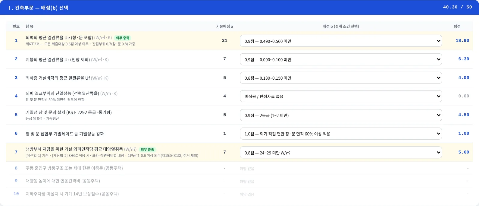 Ⅰ. 건축부문 — 항목별 배점 b 선택
