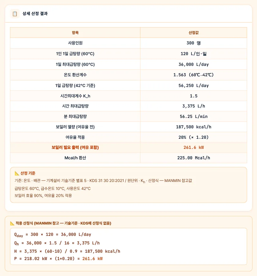 상세 산정 결과 · 산정 기준 · 적용 산정식
