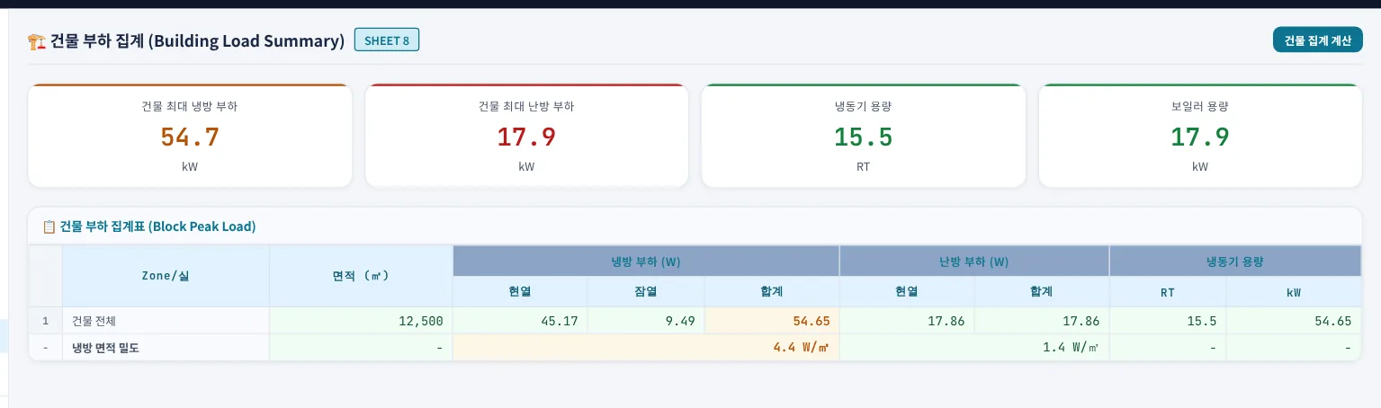 건물 부하 집계