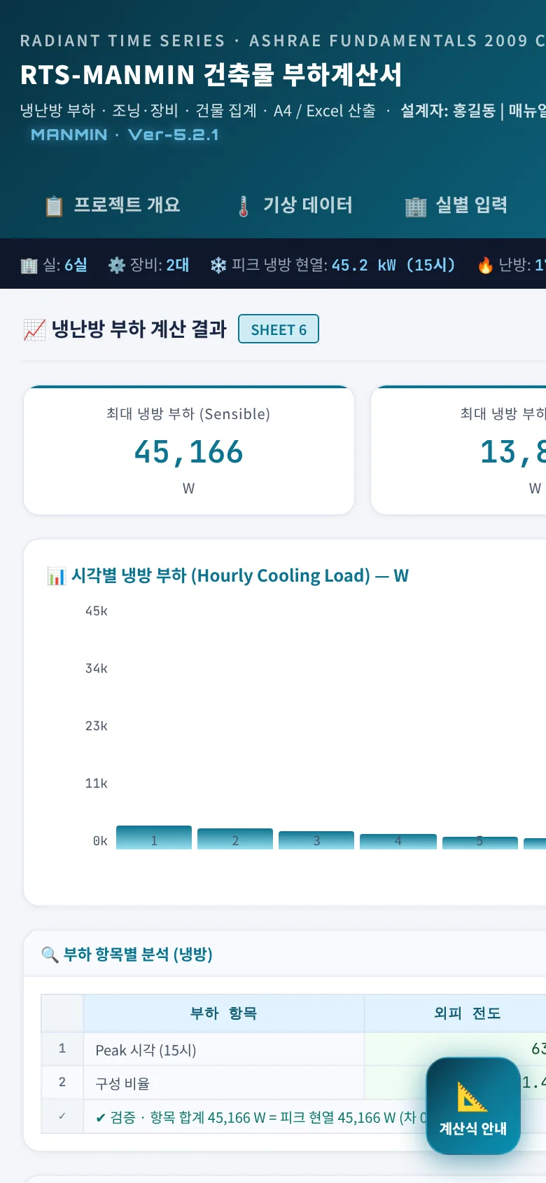 휴대전화 — 계산 결과