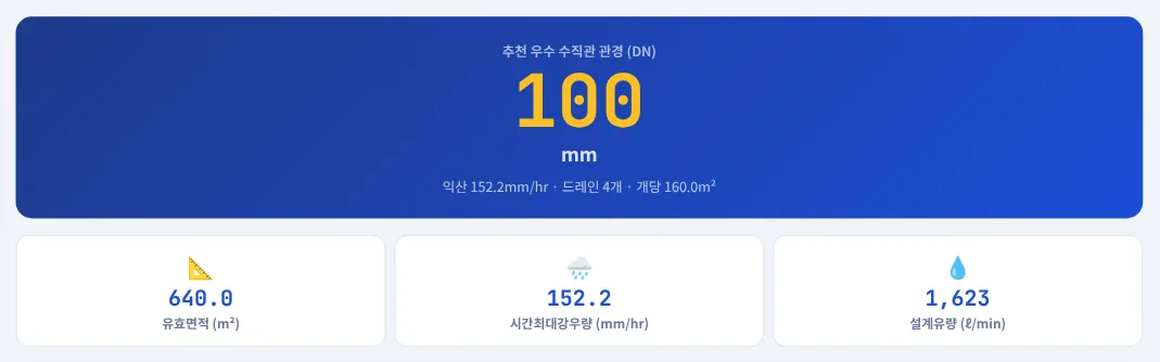 산정 결과 — 예제 A
