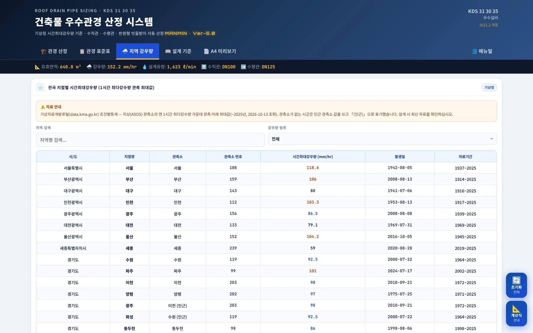 지역 강우량 탭