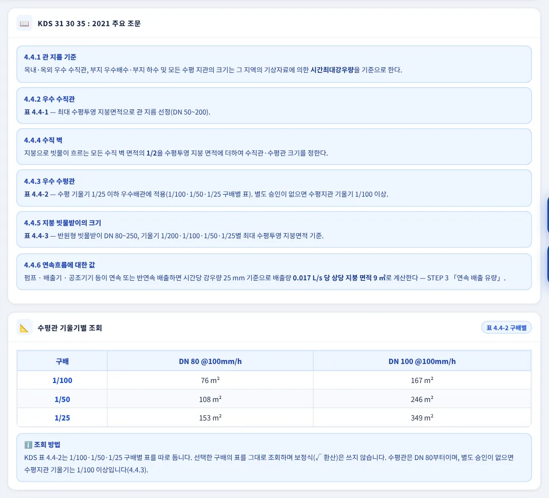 KDS 주요 조문 · 수평관 기울기별 조회
