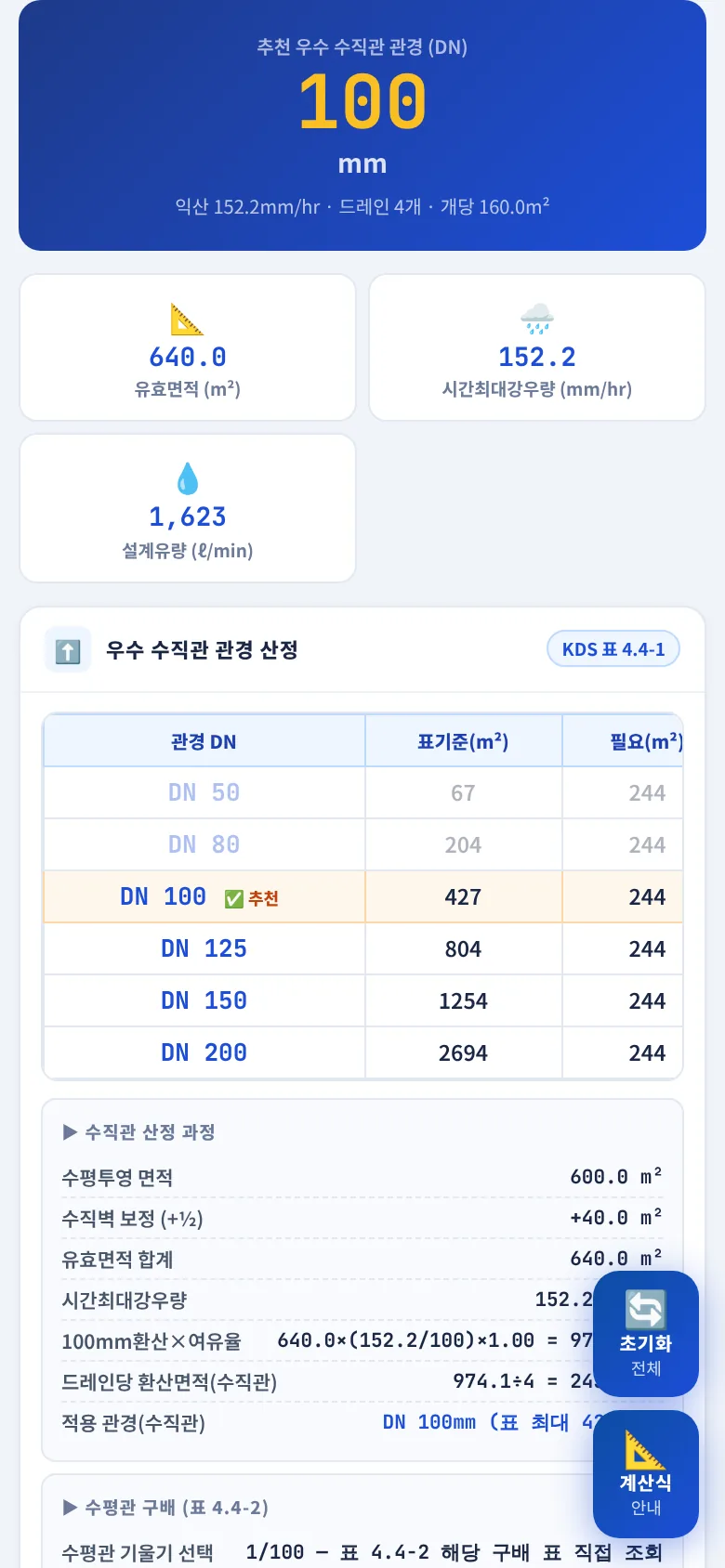 산정 결과