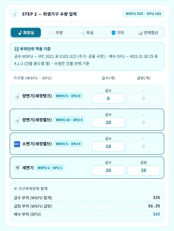 STEP 2 — 위생기구 수량 입력