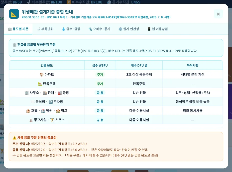 설계기준 종합 안내 — 용도별 기준(오른쪽 📐 버튼)