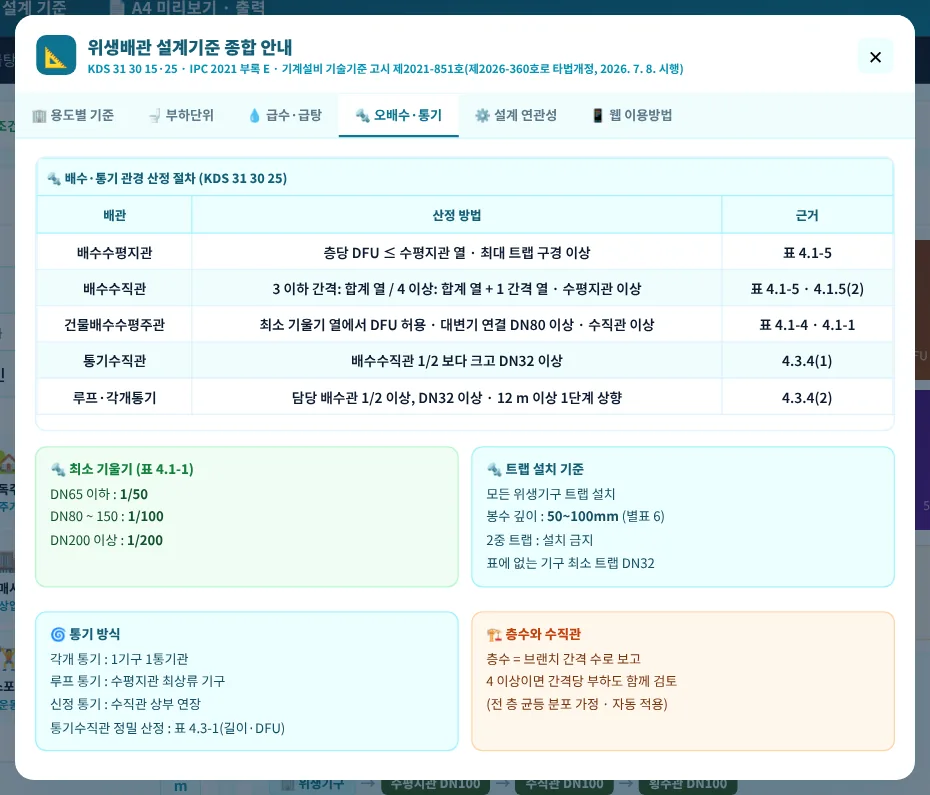 설계기준 종합 안내 — 오배수 · 통기
