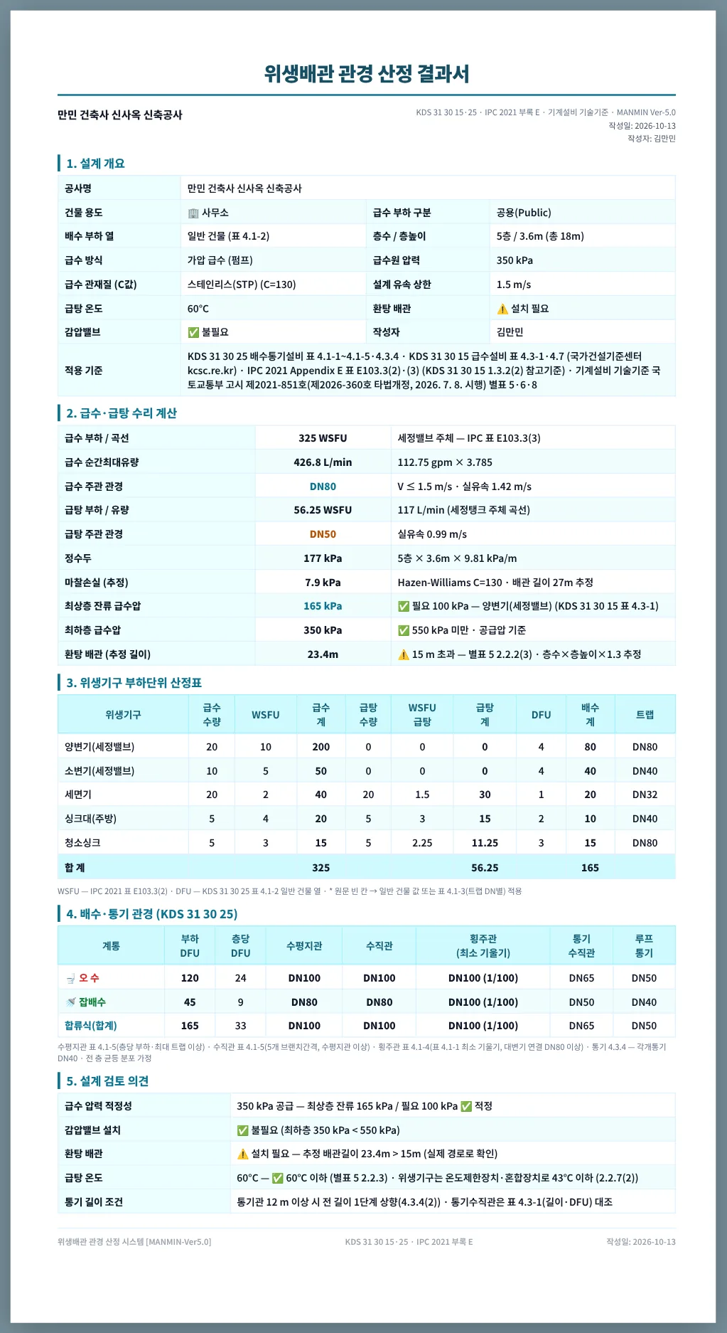 예제 A 결과서