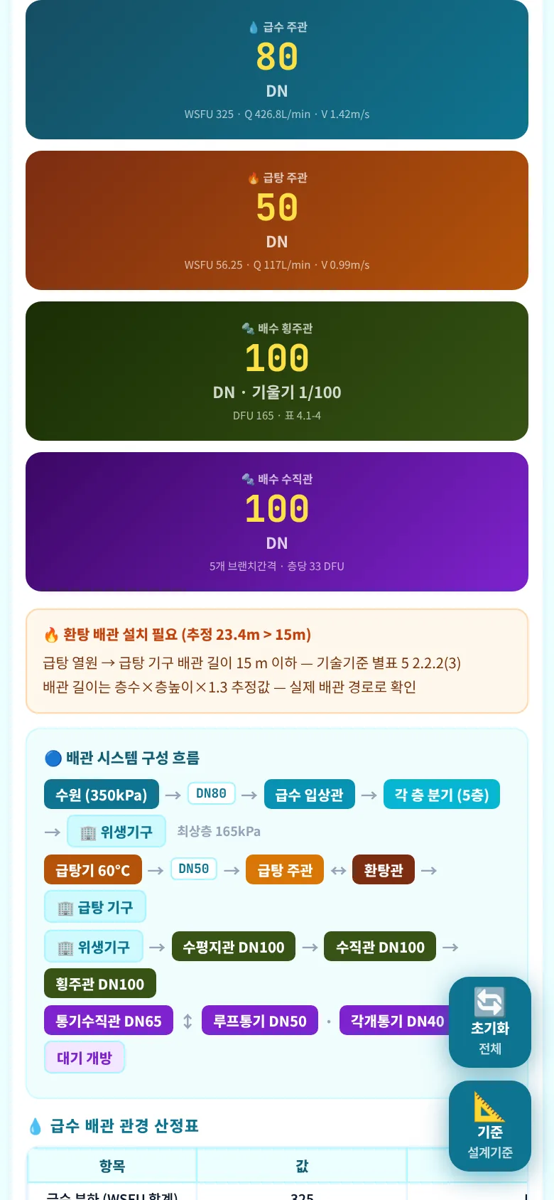 산정 결과