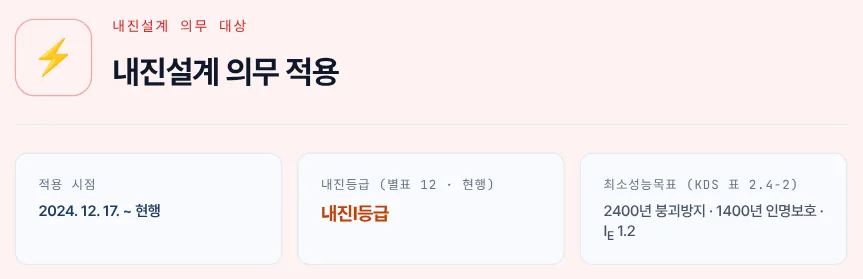 판정과 등급 — 예제 A
