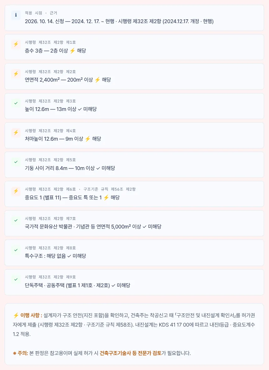 항목별 판정 근거와 안내 — 예제 A