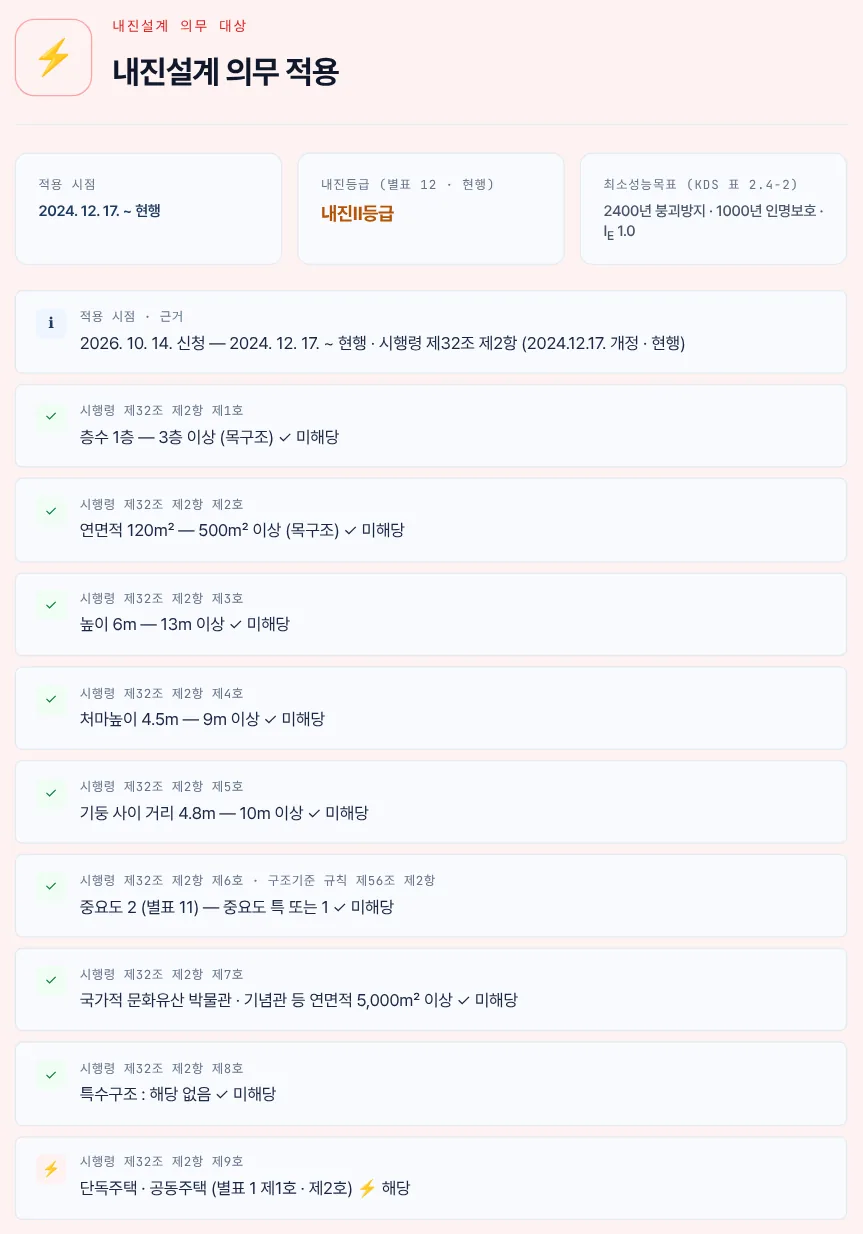예제 B — 목구조 단독주택 1층 120㎡(2026. 10. 14. 신청)