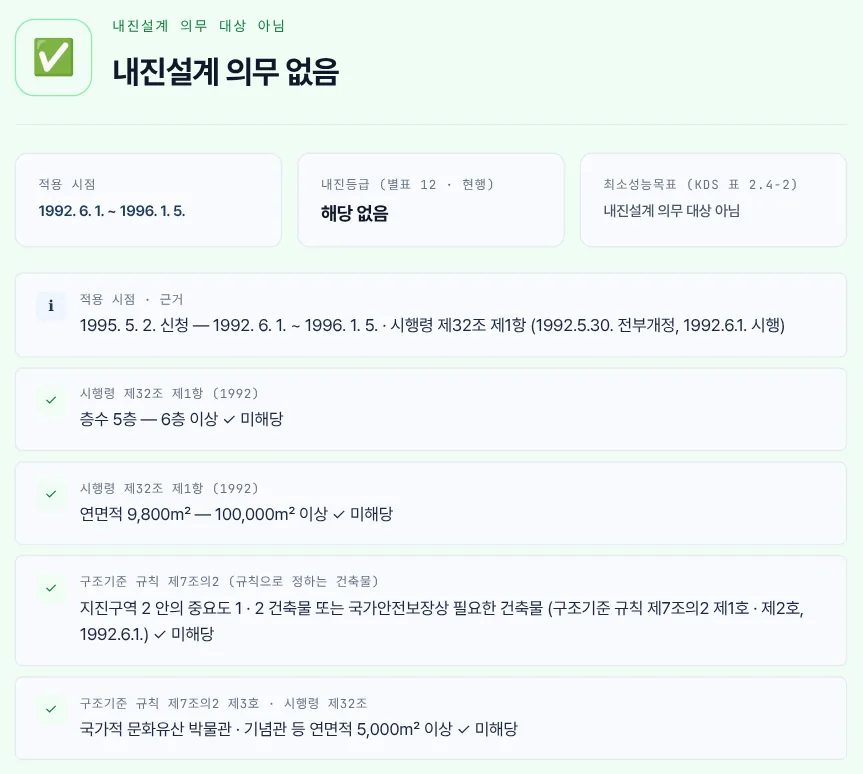 예제 C — 사무소 5층 9,800㎡(1995. 5. 2. 신청)