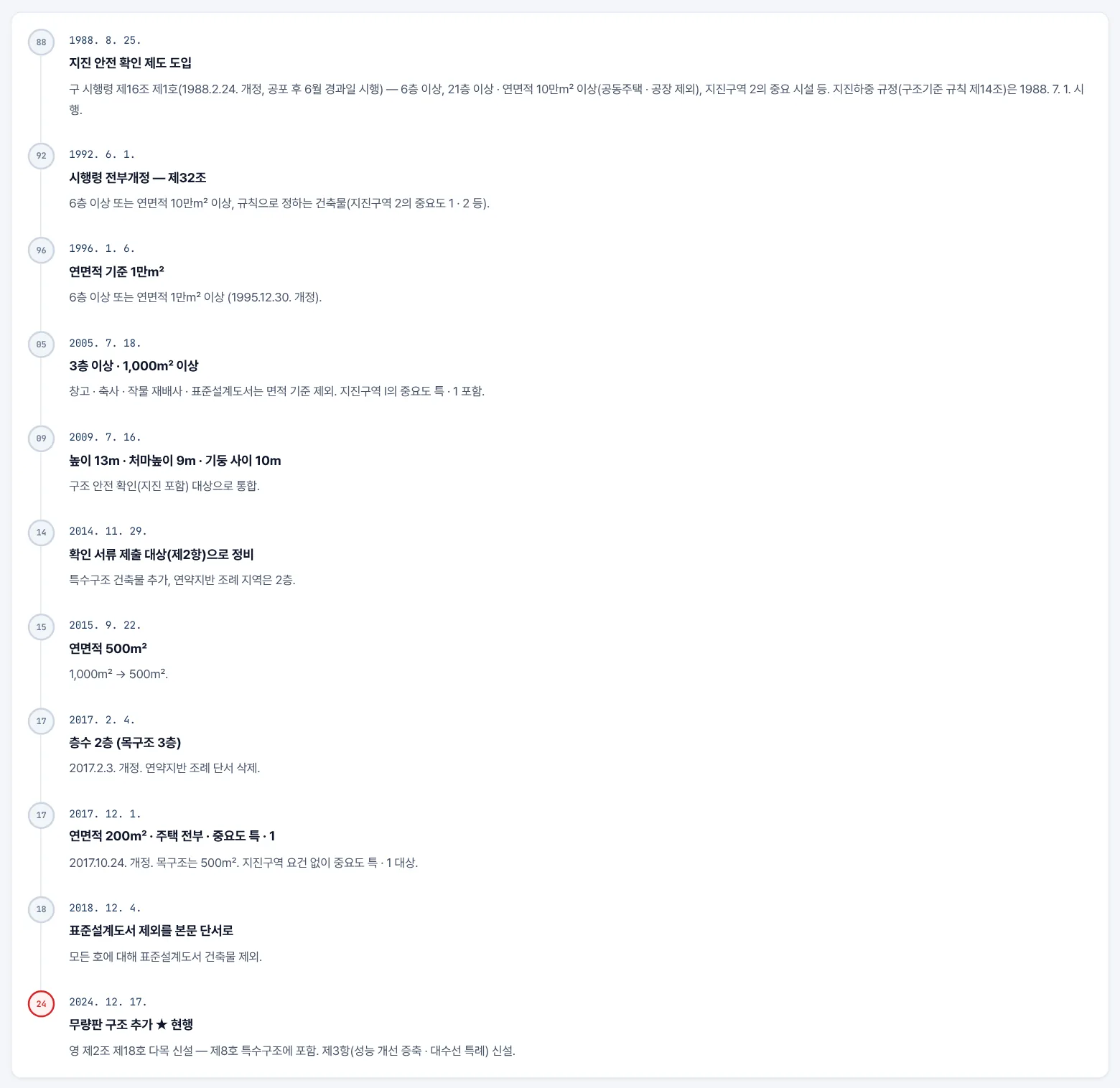 연혁 탭 — 시행본 11개