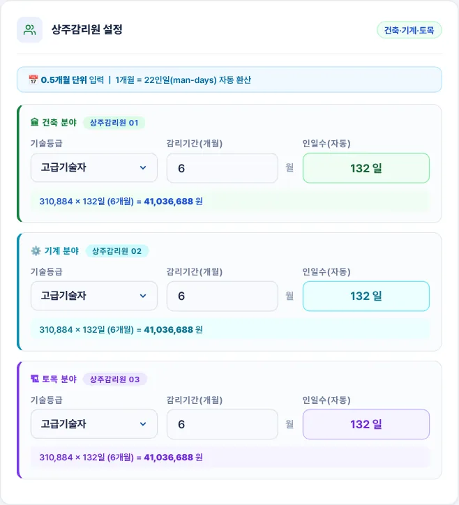상주감리원 설정 카드 — 건축·기계·토목 3분야
