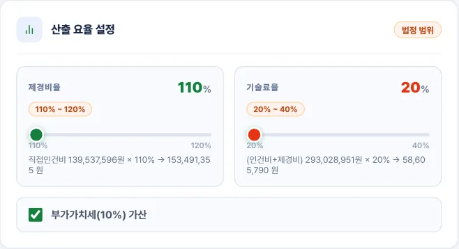 산출 요율 설정 카드