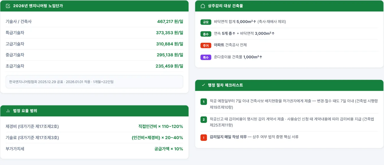 법적 근거·요율 탭