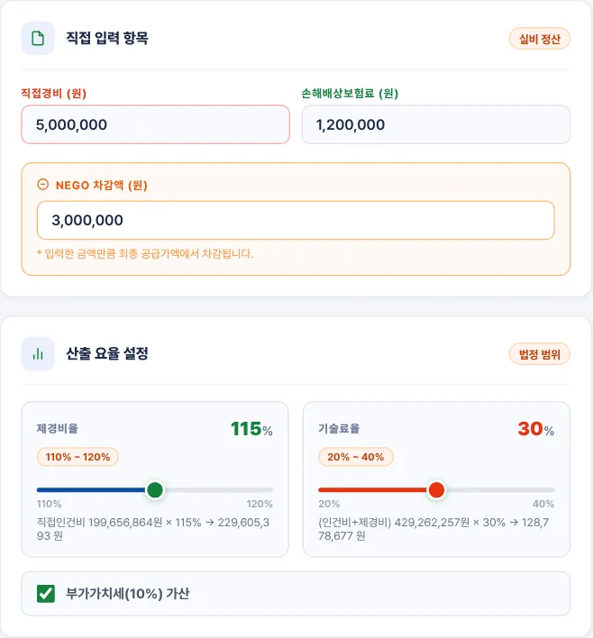 예제 B 실비와 요율
