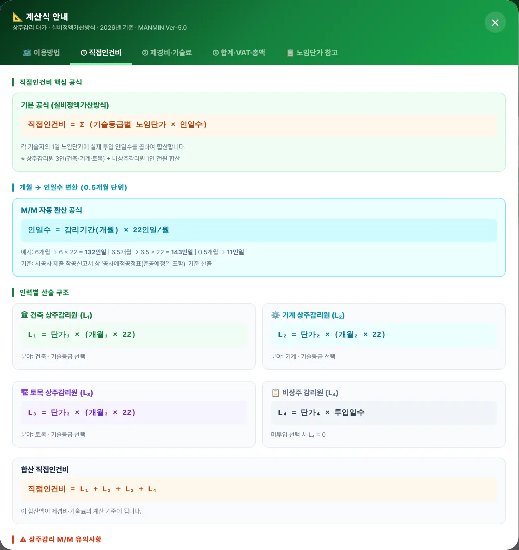 ① 직접인건비