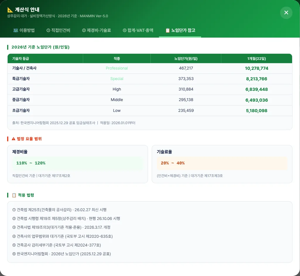 노임단가 참고