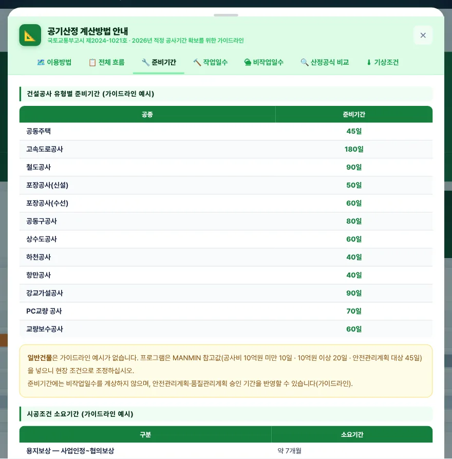 준비기간