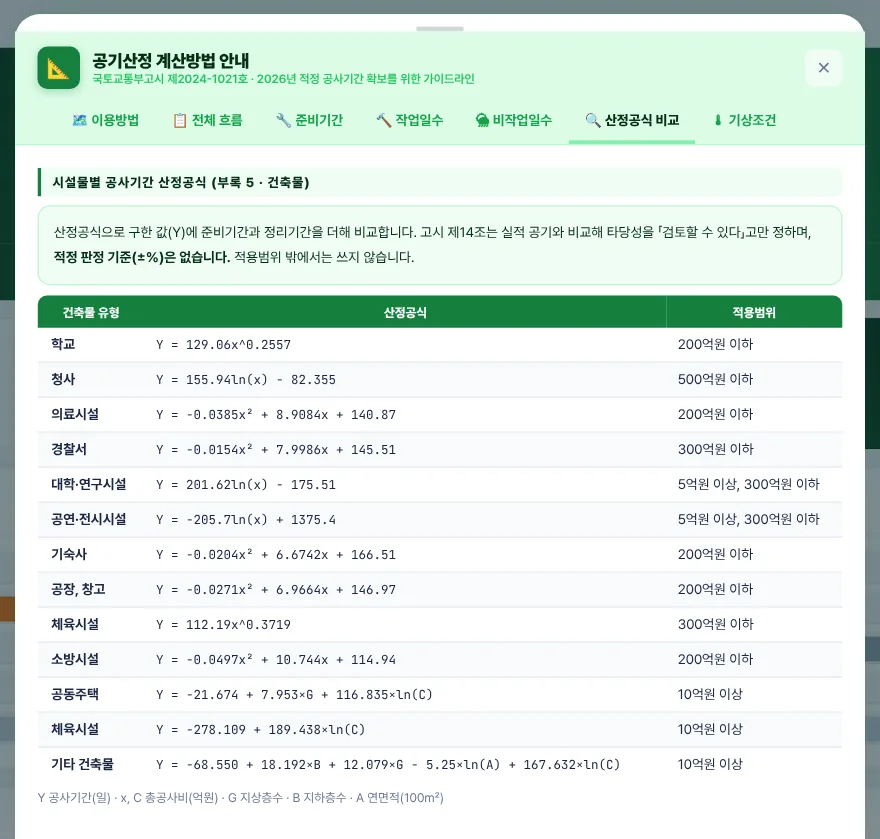산정공식 비교