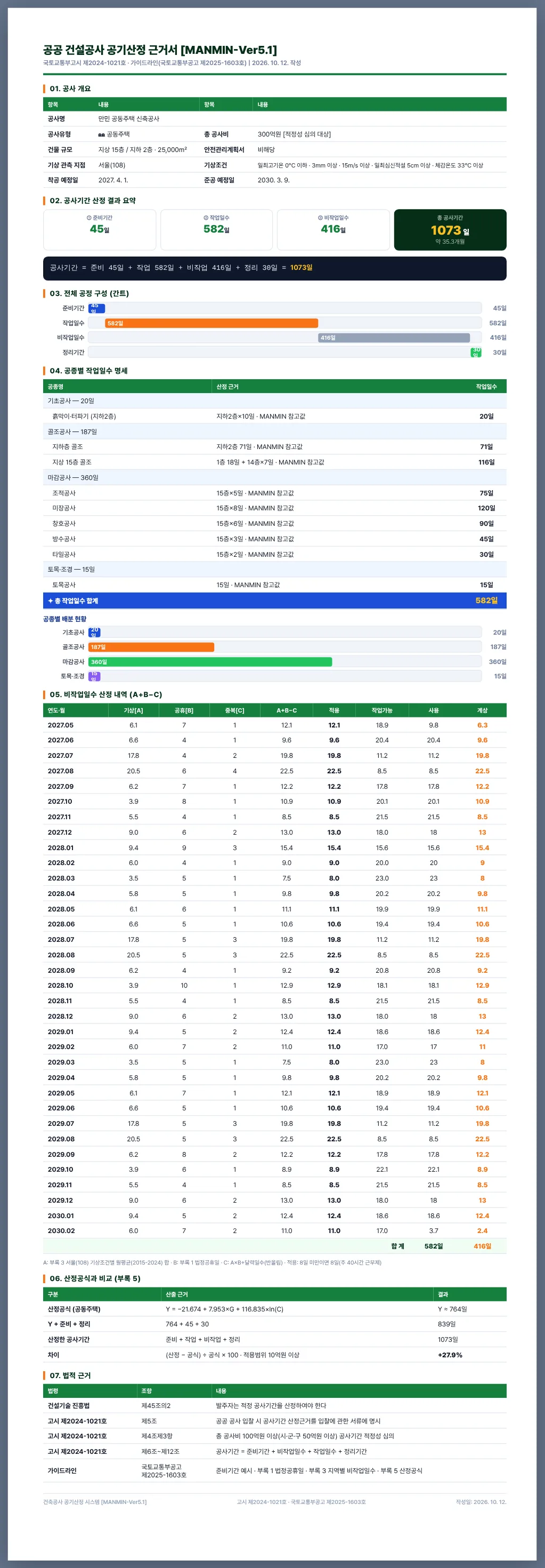 예제 B 근거서 — 공사기간 1073일