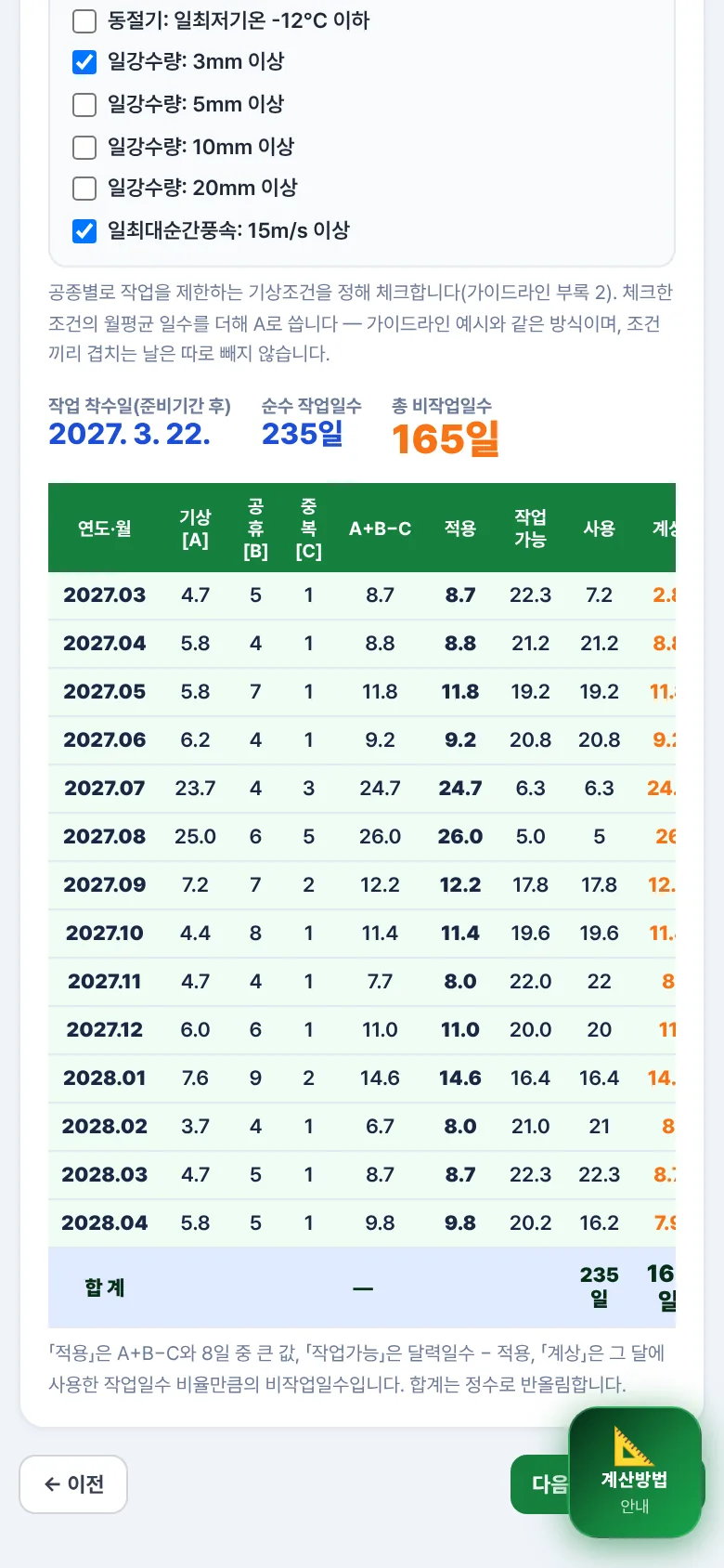 월별 비작업일수