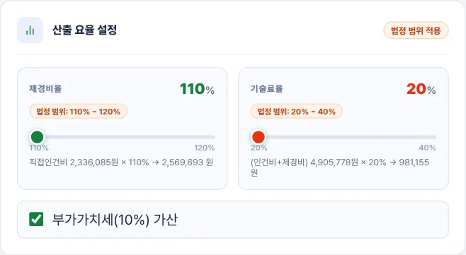 산출 요율 설정 카드